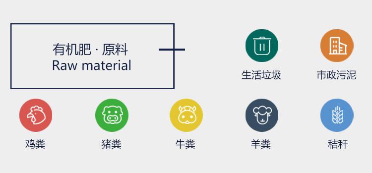 在建設(shè)有機(jī)肥廠之前要做哪些工作？
